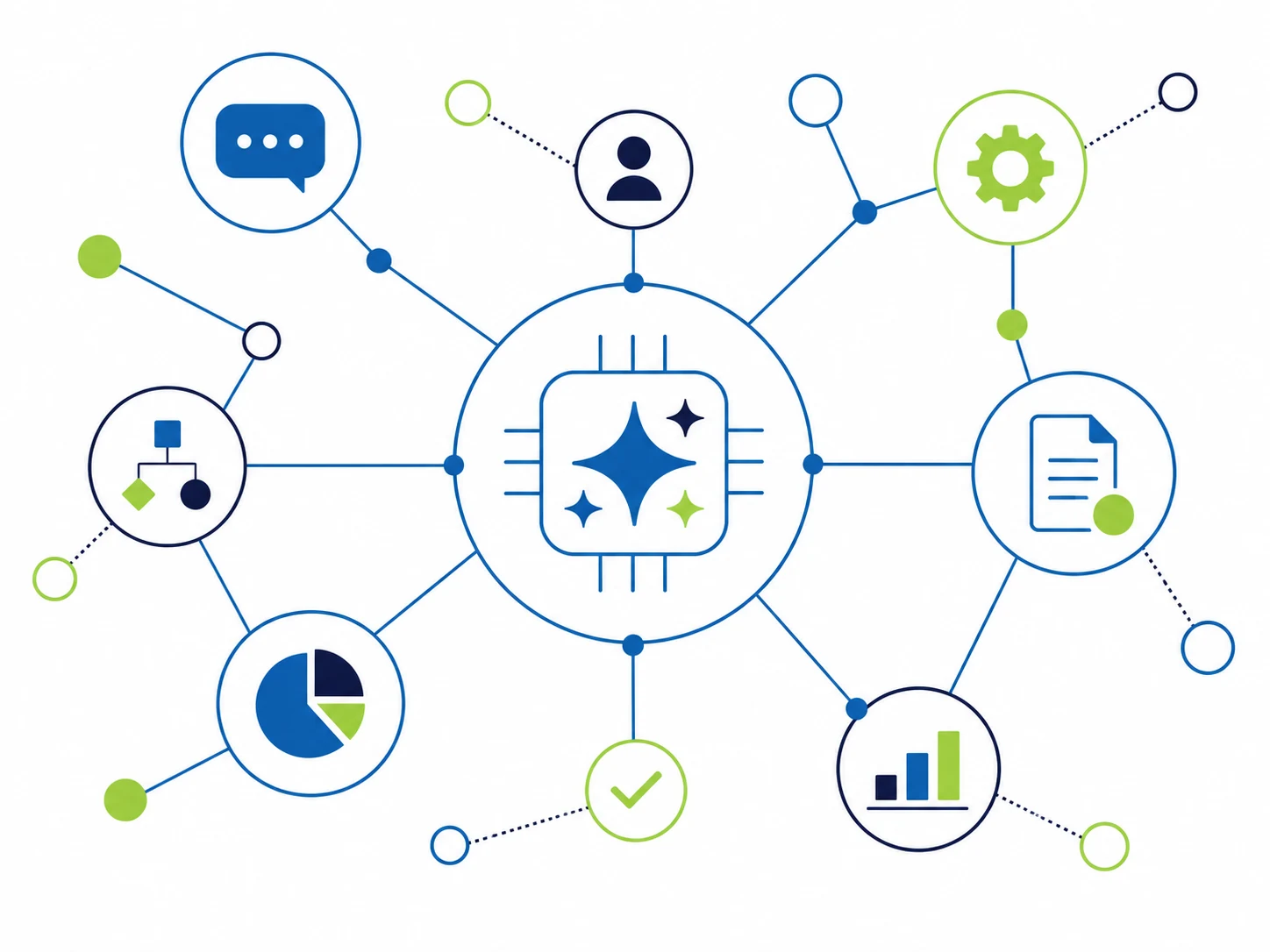 Schematische illustratie van AI-automatisering: een centrale AI-chip verbonden met chatbot, workflow, rapportage en documentverwerking