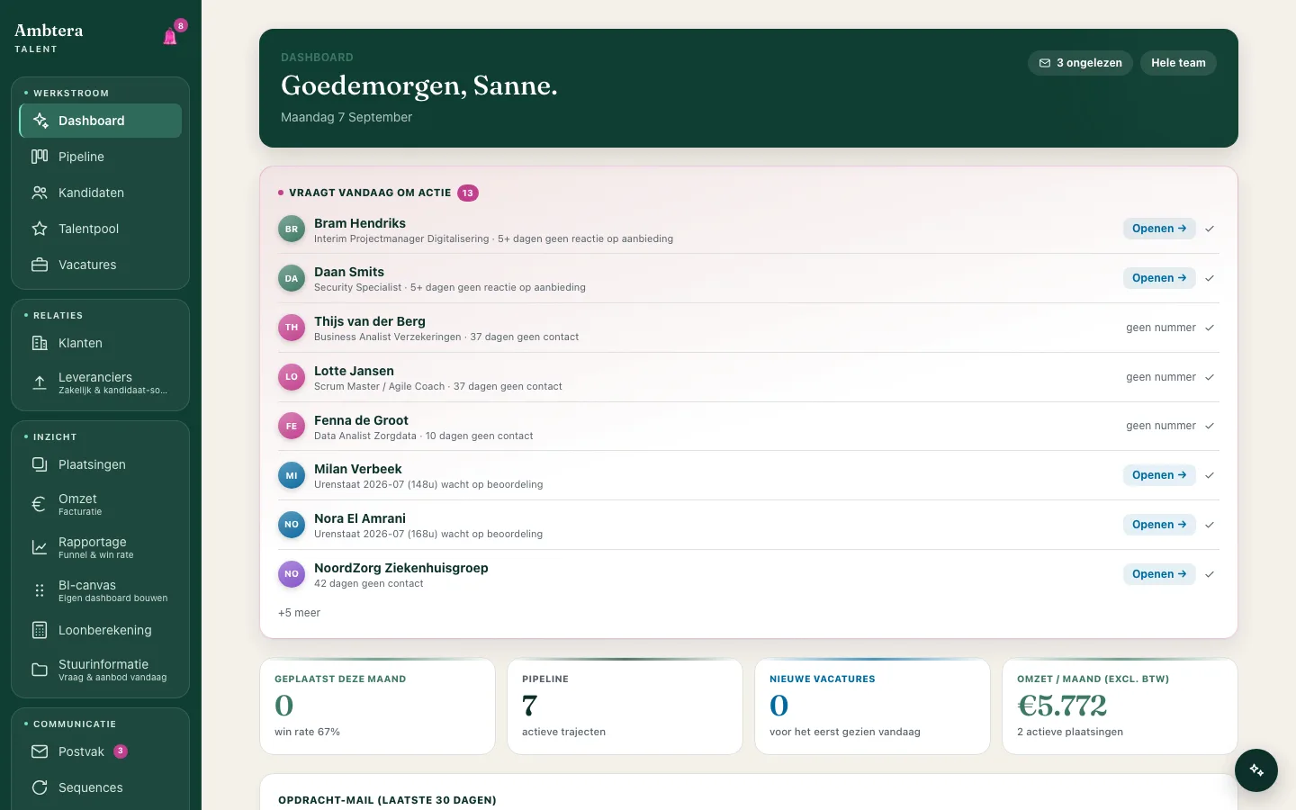 Ambtera, ATS-platform voor een IT-detacheerder, dagoverzicht-dashboard